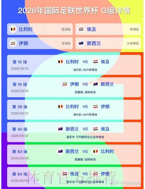 2026美加墨世界杯强队排名规则