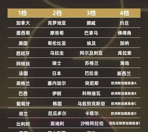 2026世界杯排名推荐 2026世界杯排名推荐