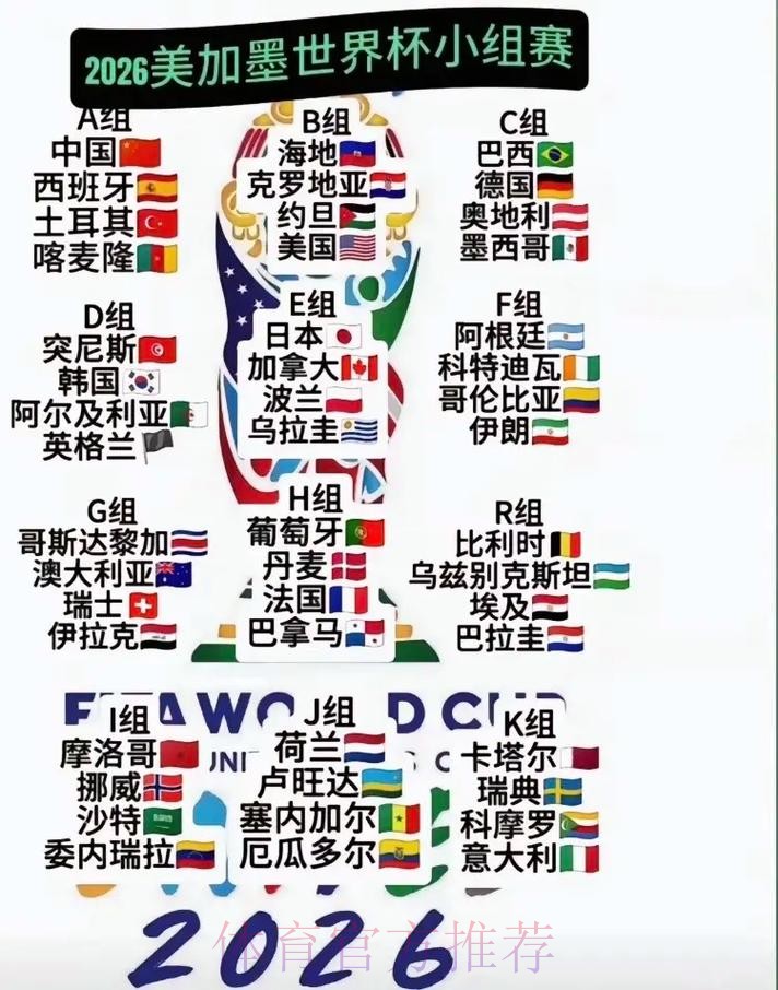 2026美加墨世界杯胜负预测入口