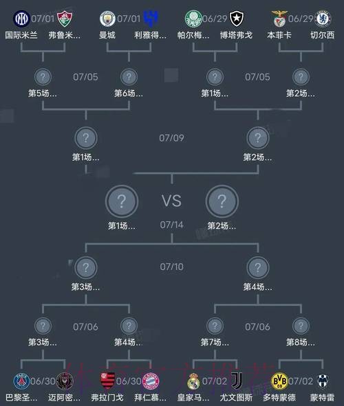 世界杯阵容分析怎么看