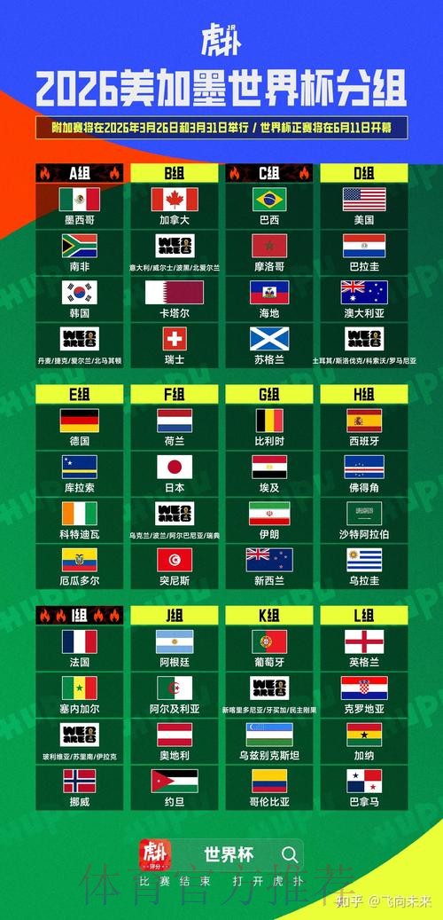 2026美加墨世界杯胜负预测入口