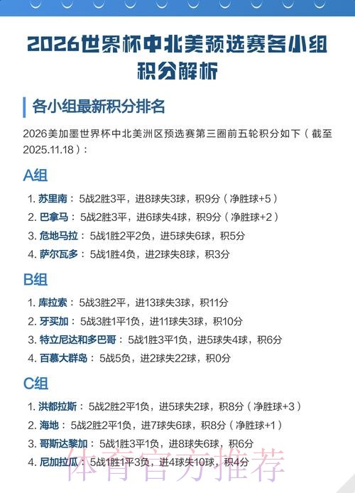 2026世界杯小组赛积分怎么看