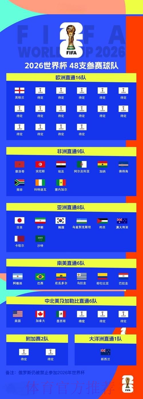 2026世界杯参赛球队入口